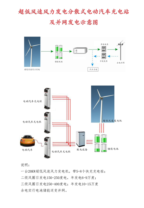超低風速風力發電機改寫風力發電版圖