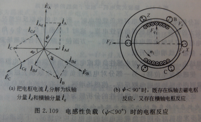 同步發電機混合型負載時的電樞反應是什么?