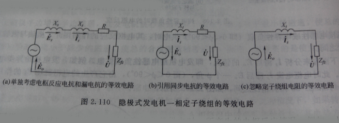 隱極式發電機的等效電路
