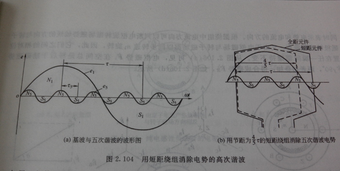 �ö̾��@������늄ݵĸߴ��C��