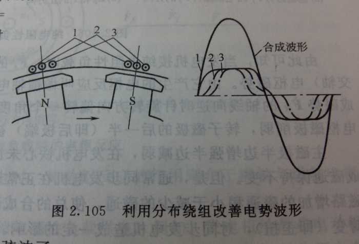 ���÷ֲ��@�M����늄ݲ���