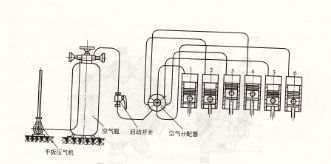 ���Ͱl(f��)늙C(j��)�՚���x������(d��ng)���s�՚�ϵ�y(t��ng)