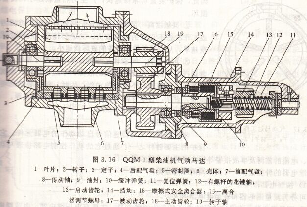QQM-1型柴油機(jī)氣動(dòng)馬達(dá)結(jié)構(gòu)圖