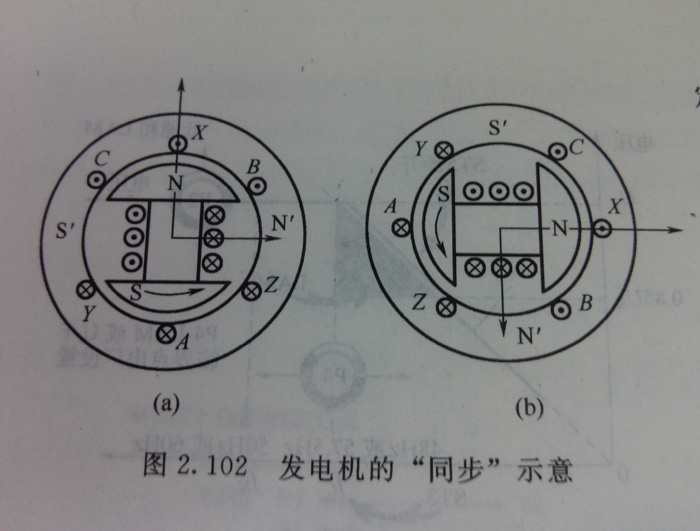 ͬ���l늙C�Ĺ���ԭ��