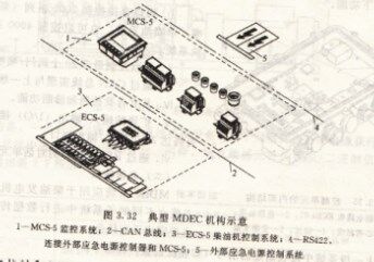 奔馳發電機MDEC控制系統的結構