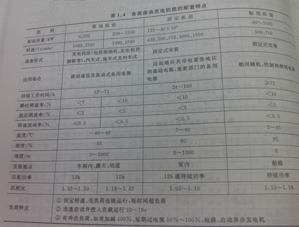 柴油機的技術特點是什么