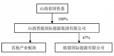 ɽ���ɴ�ú̿���F��ʽ�ϲ�