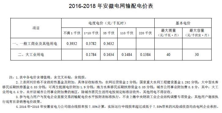 �l��ί���Ͱ���늾W2016��-2018��ݔ��늃r