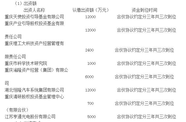 ��ͨ��늺����c�ؑc�����A�I�ə�Ͷ�Y����ϻ�f�h