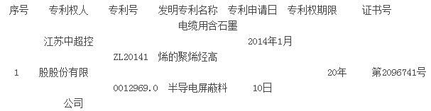 �г��عɰl���P��ȡ�ðl�������C���Ĺ���