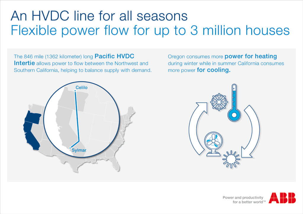 ABB��������ׂ����͸߉�ֱ���Q��վ����