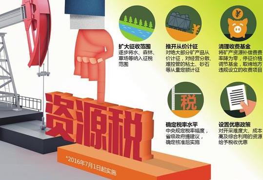 7��1�����҇�(gu��)�YԴ���ĸ�ȫ�����_(k��i)